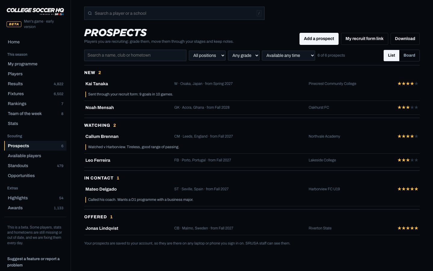 The prospects board: recruits by stage, with grades and notes